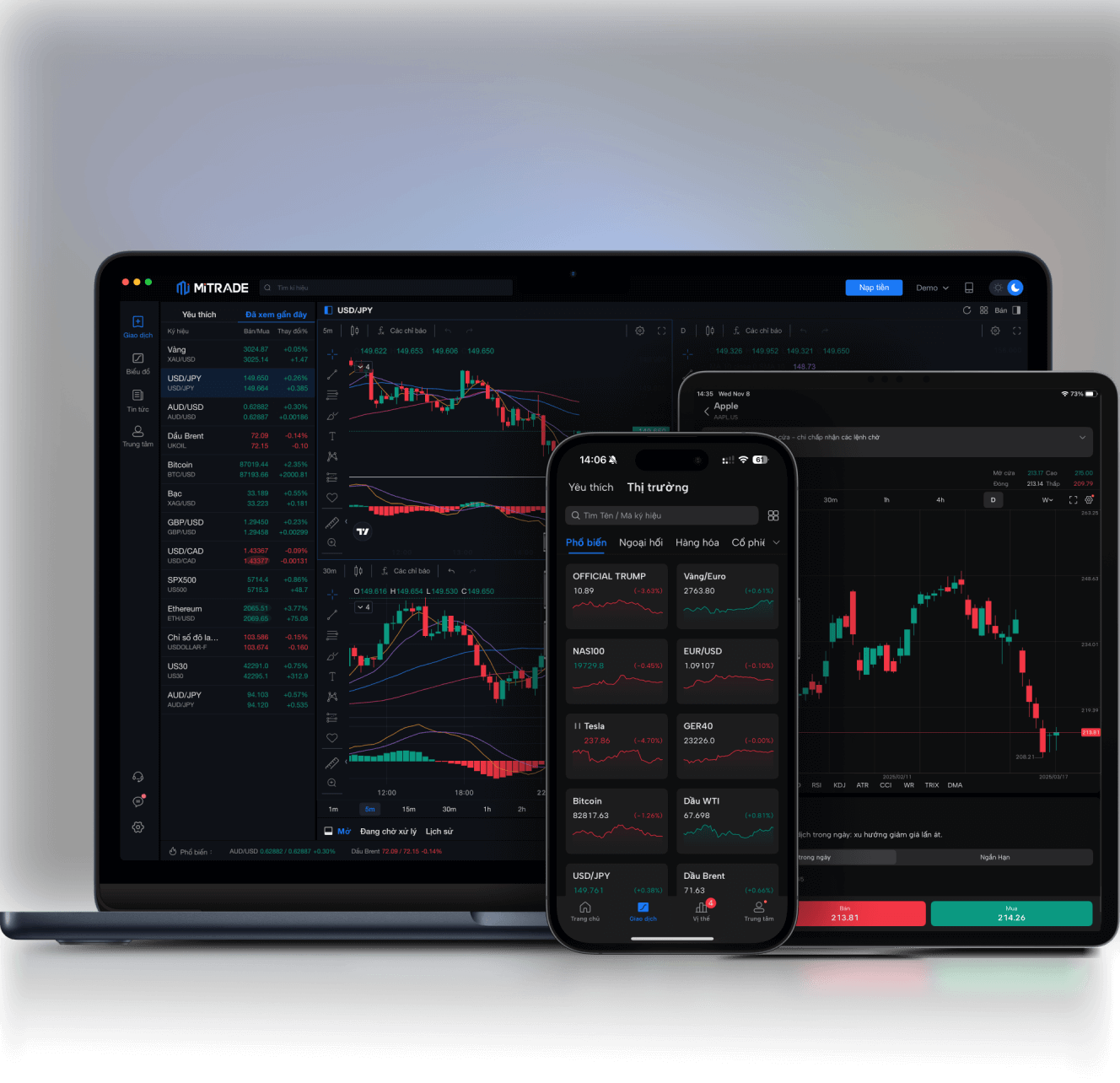 Hình ảnh ứng dụng Mitrade dành cho thiết bị di động, máy tính để bàn và máy tính bảng.