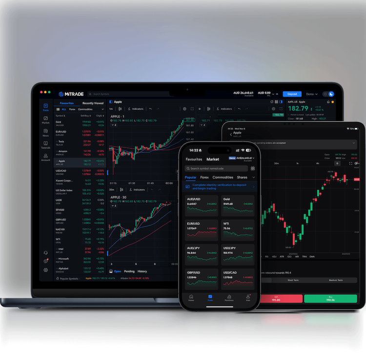 A picture of Mitrade mobile app, desktop app, tablet app