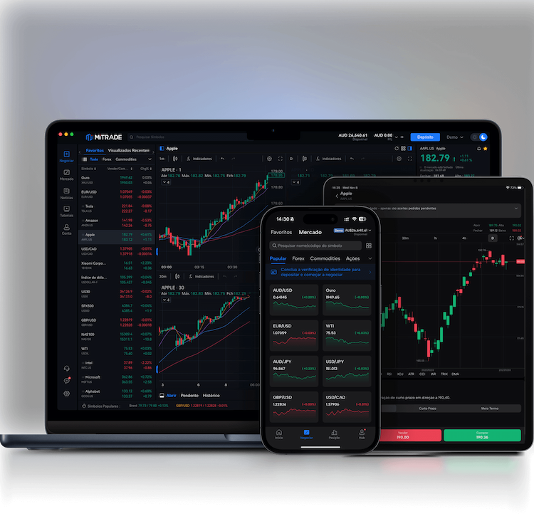 Uma imagem do aplicativo móvel, aplicativo para desktop e aplicativo para tablet da Mitrade.