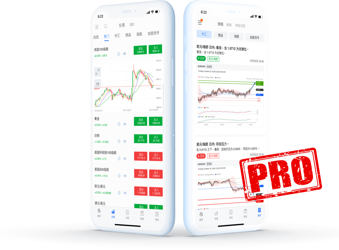 About Mitrade