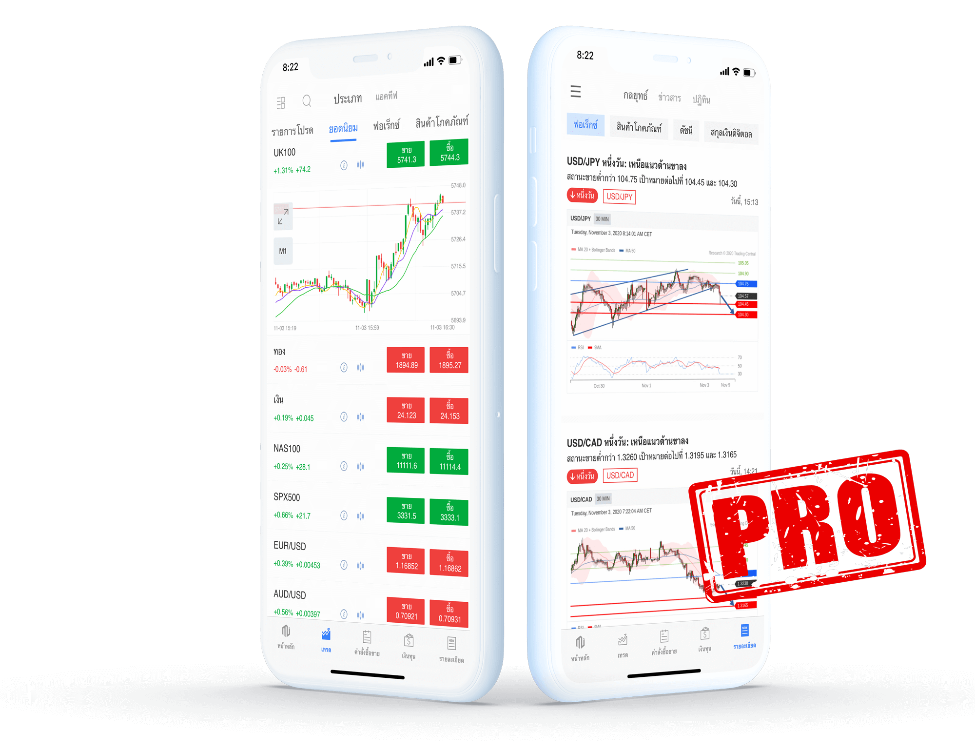 About Mitrade