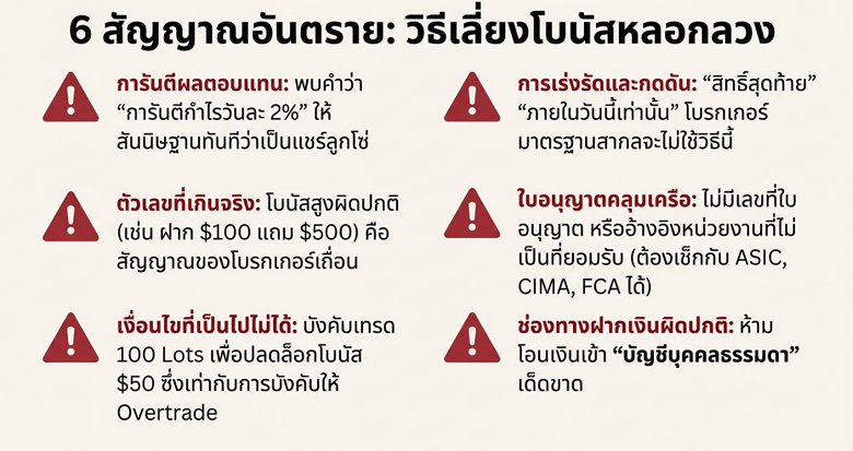  วิธีเลี่ยงโบนัสหลอกลวง