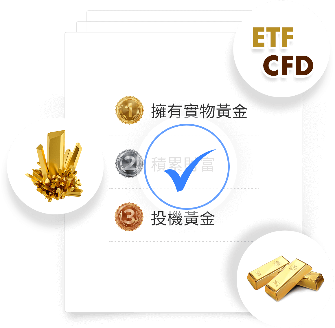 投資黃金：交易，買賣黃金【金價走勢+投資交易入門指導】