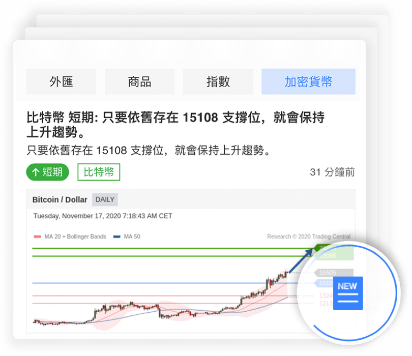 比特幣交易：即時買賣BTC【價格走勢 +投資指導】