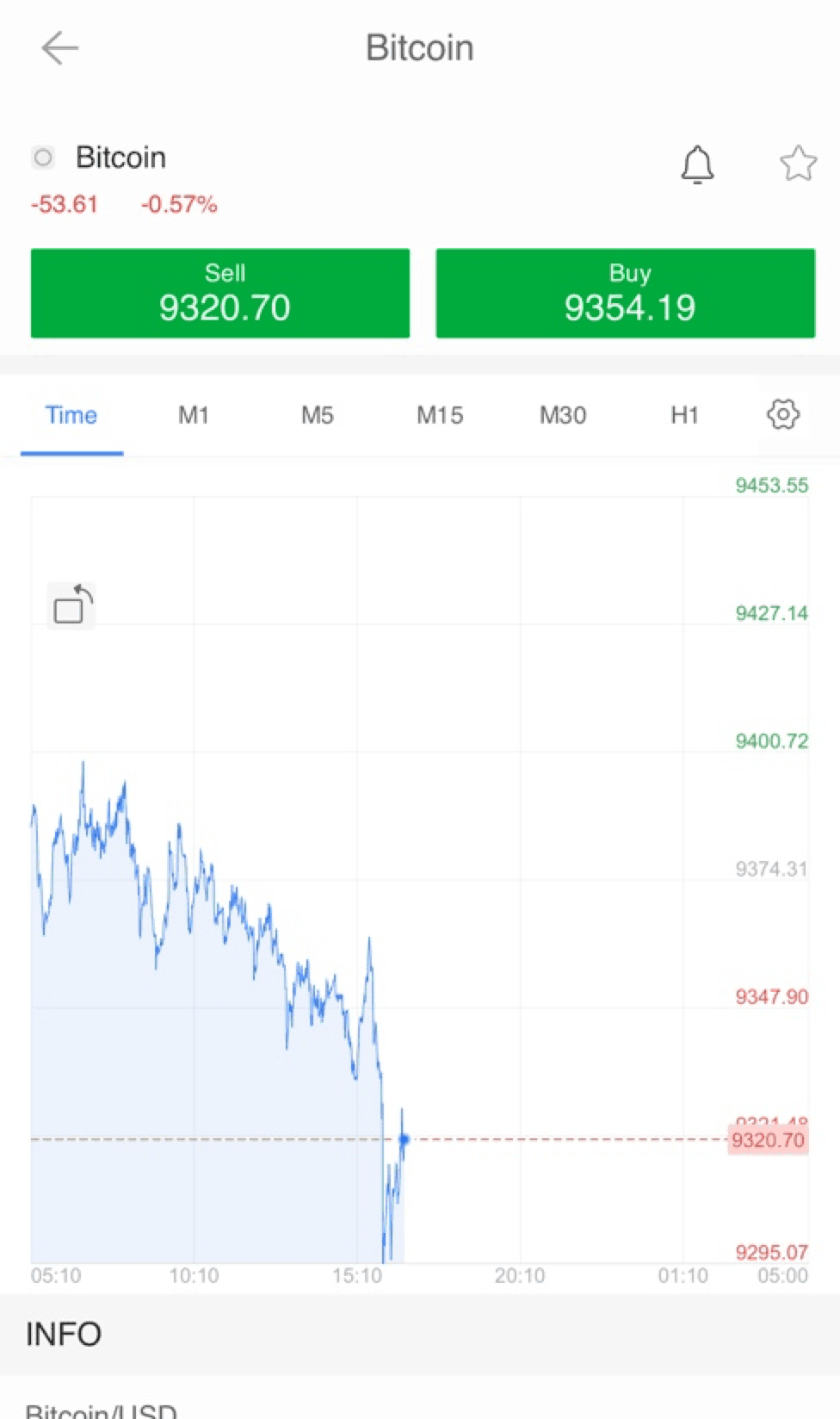 Cryptocurrency Trading| The Definitive Guide (2020)
