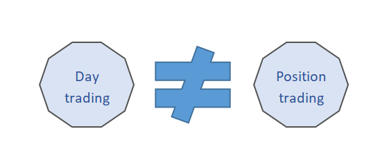 Day trading VS Position trading.png