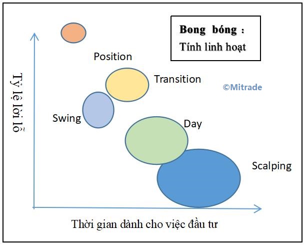  So sánh 5 loại chiến lược giao dịch.jpg