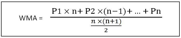 Công thức tính WMA
