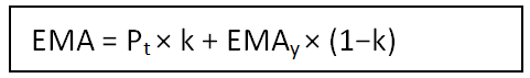 Công thức tính EMA