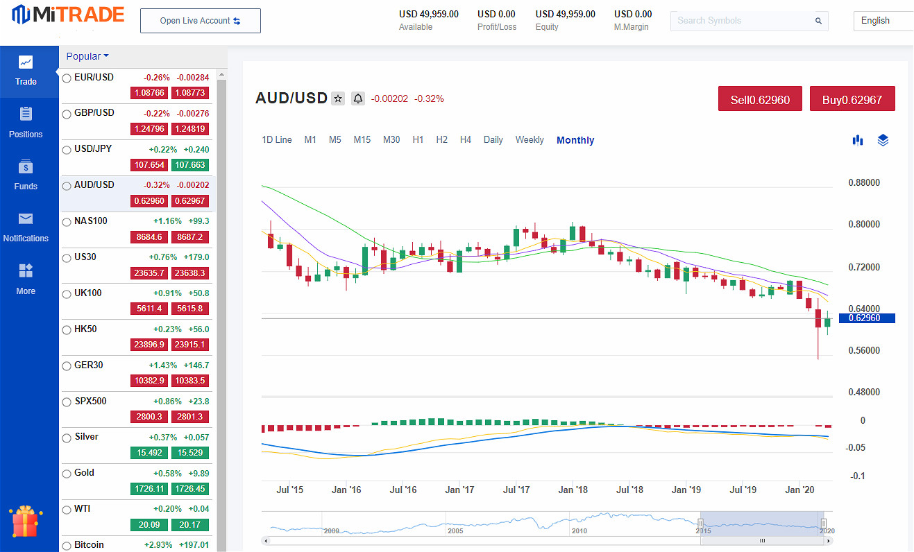 How To Trade Indices Index Trading Guide For 2020