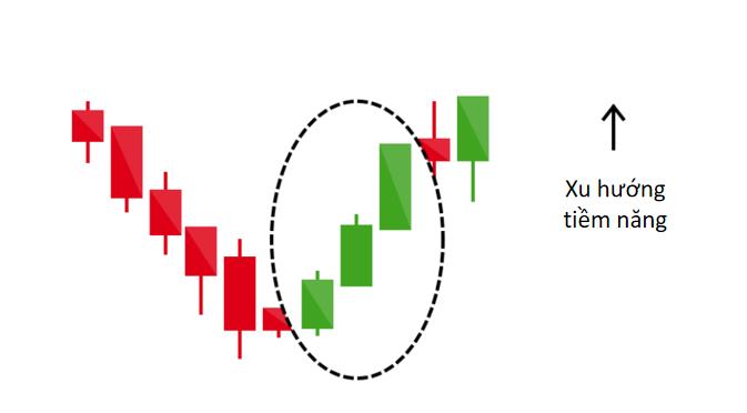 các loại nến trong forex