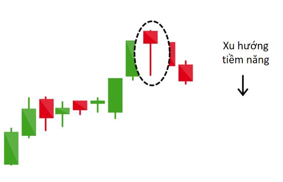 PTKT: Xác định xu hướng giá qua 16 mô hình nến đảo chiều và cơ bản (Phần 2)