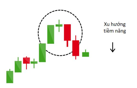 PTKT: Xác định xu hướng giá qua 16 mô hình nến đảo chiều và cơ bản (Phần 2)