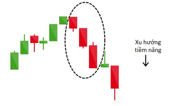 các loại nến trong forex