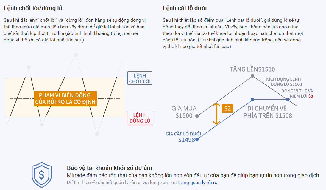 Phương Pháp Giao Dịch Forex Tốt Nhất mới 2024