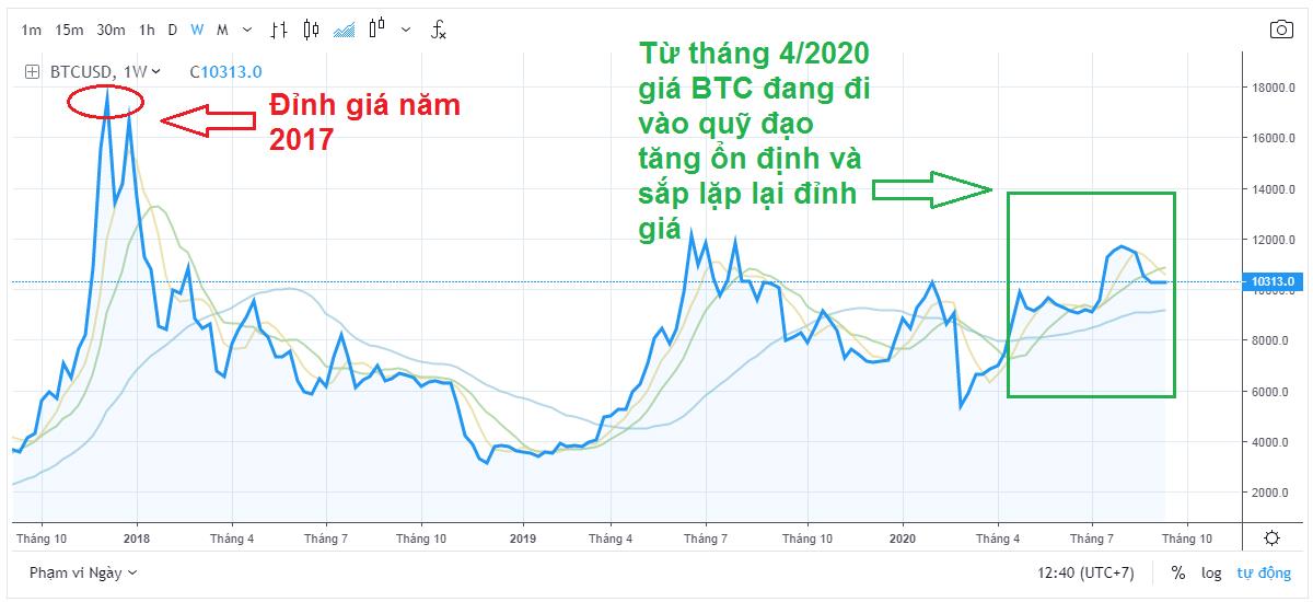 tempat trading bitcoin terbaieik 2021 bitcoin mount gox