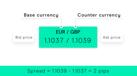 forex_spread_pasangan_kecairan_tinggi