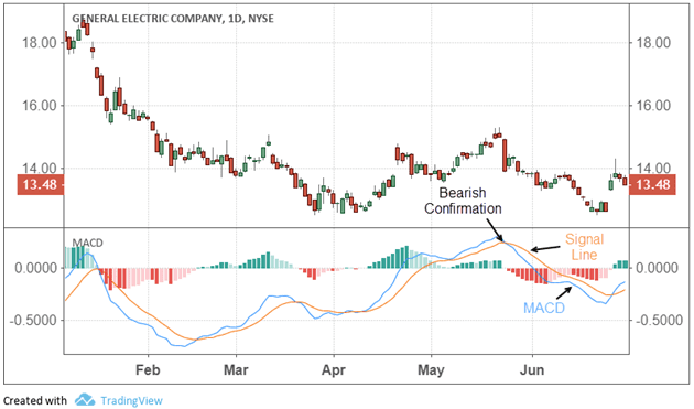 MACD_forex_analisis_teknikal