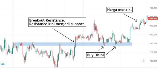 Trading_teknik_Breakout