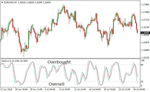 overbought_dan_oversell