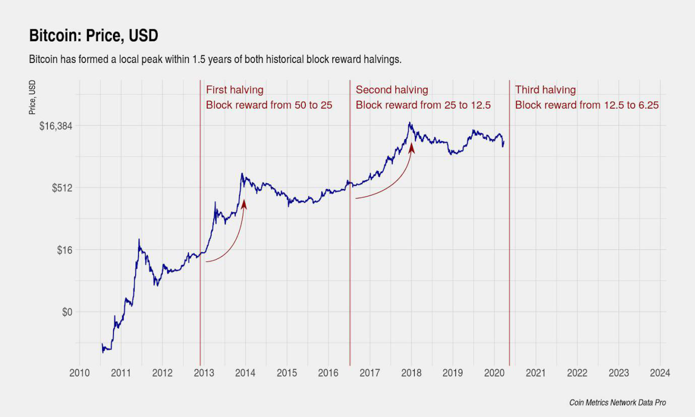 Bitcoin_mining_halving_2020