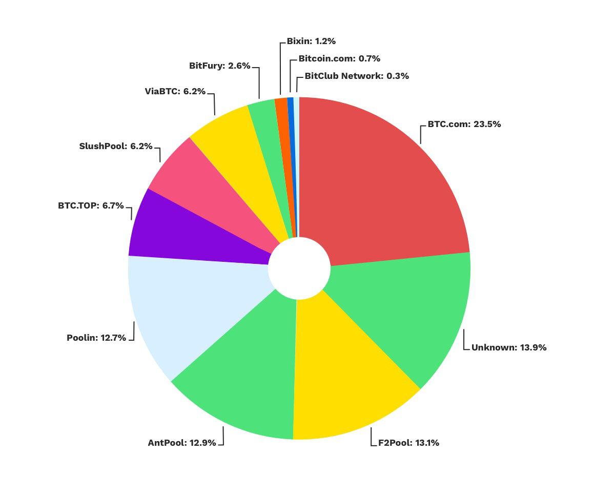 kumpulan_perlombongan_Bitcoin_mining_pool