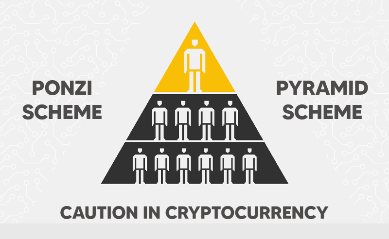 skim_piramid_ponzi_penipuan_bitcoin