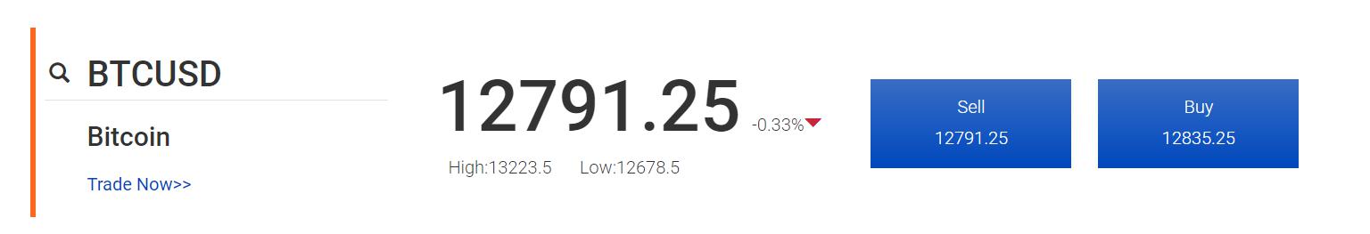 Bitcoin_CFD_kontrak