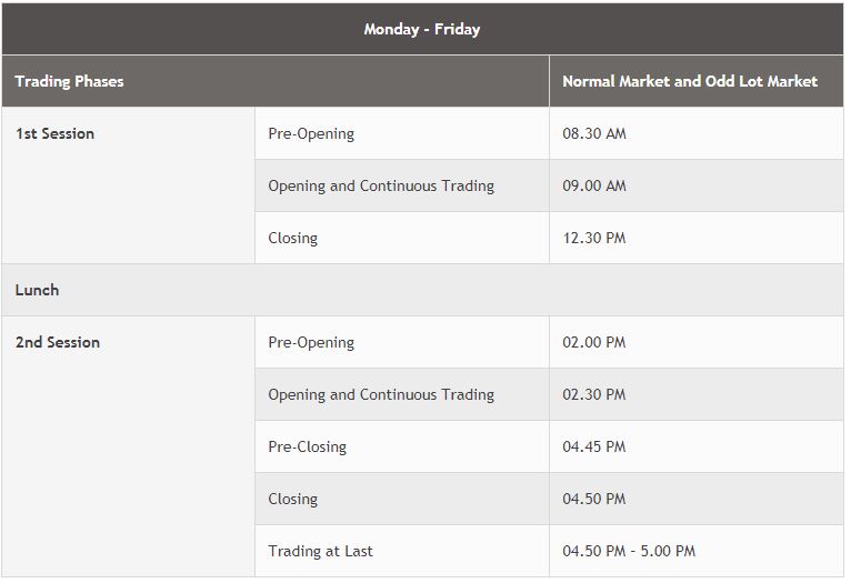 Bursa_Malaysia_Trading_Session