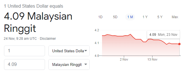 Tukaran usd ke ringgit malaysia