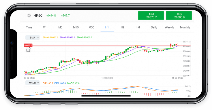 Marketrade Mitrade Enjoy simplified trading on our licensed platform: Forex ...