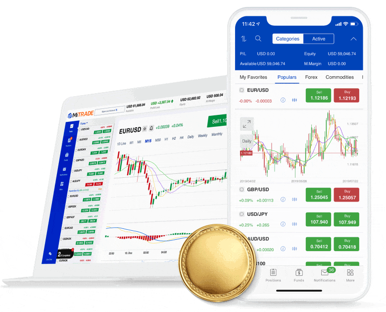 Marketrade Mitrade-Trading Simplified