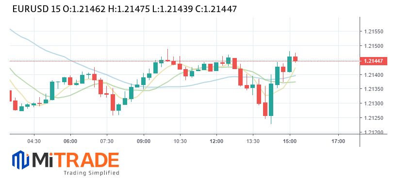 dự đoán từ forex